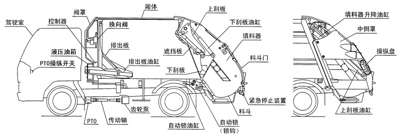 國五歐曼壓縮垃圾車結構圖